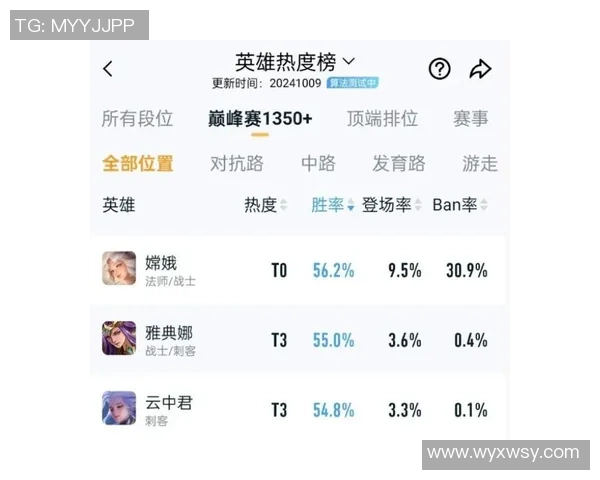 王者荣耀灵活性排行榜揭晓TES战队荣登榜首引发热议 王者荣耀灵活性排行榜揭晓TES战队荣登榜首引发热议